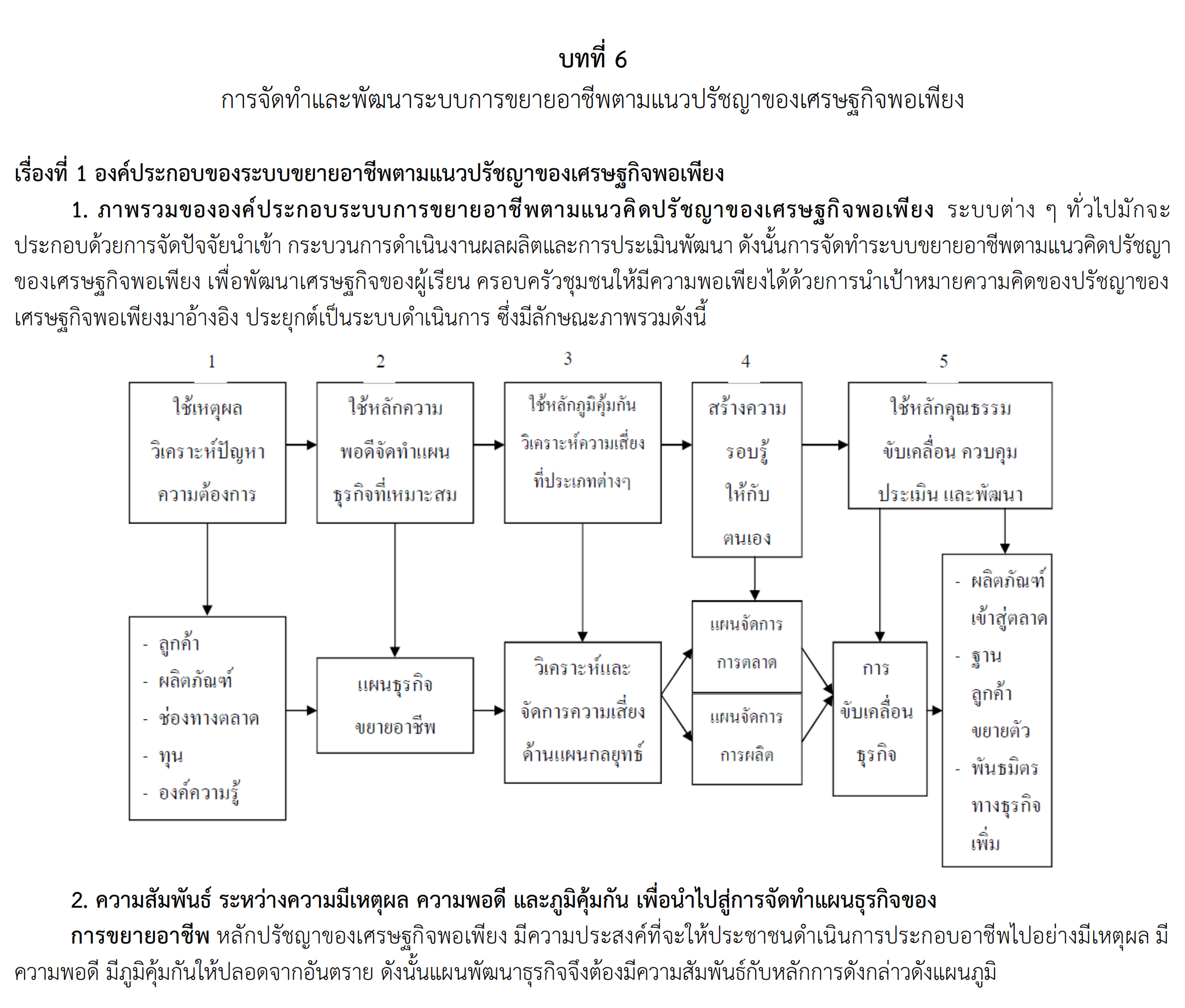 ทักษะการขยายอาชีพ 001