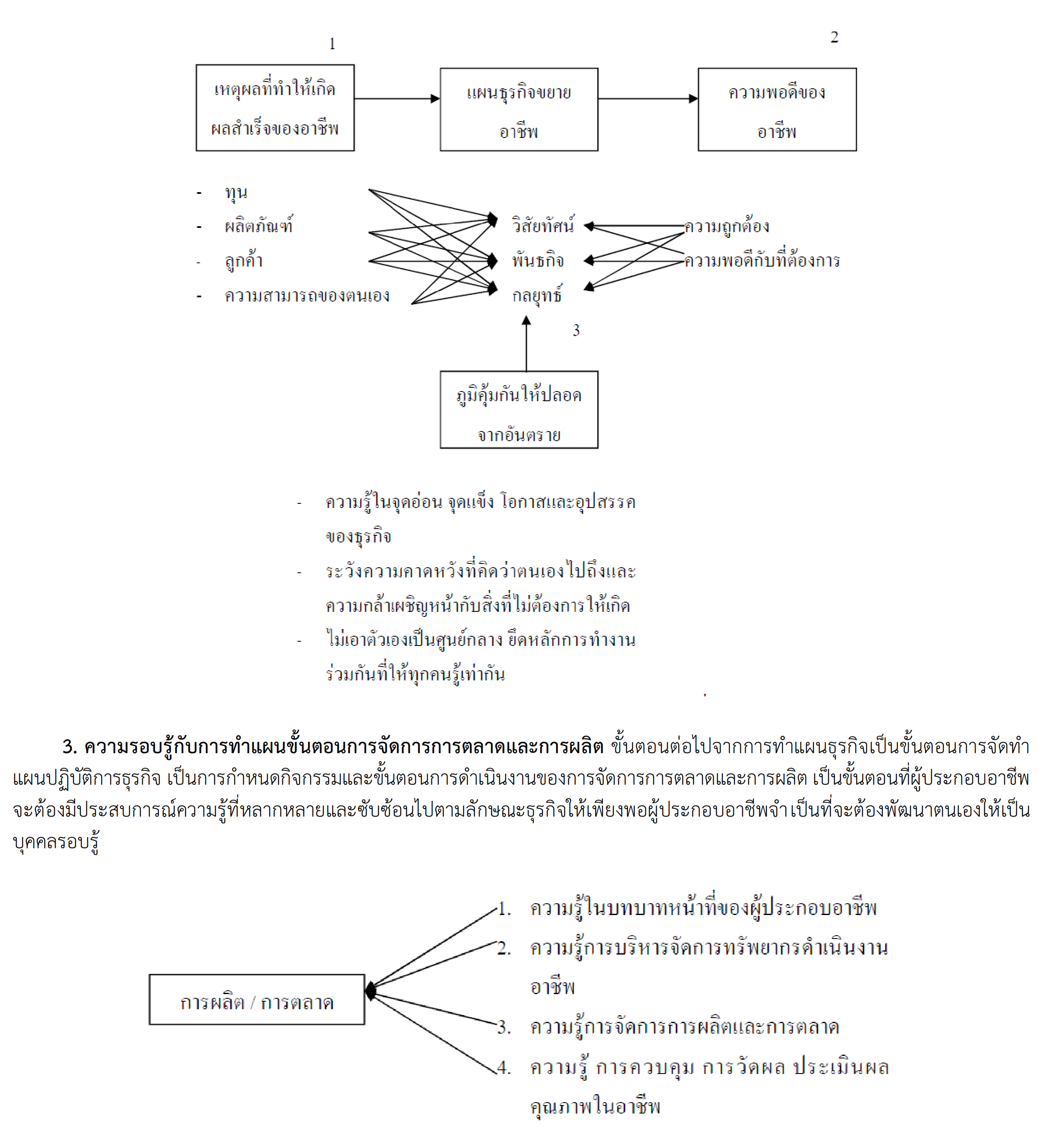 ทักษะการขยายอาชีพ 002