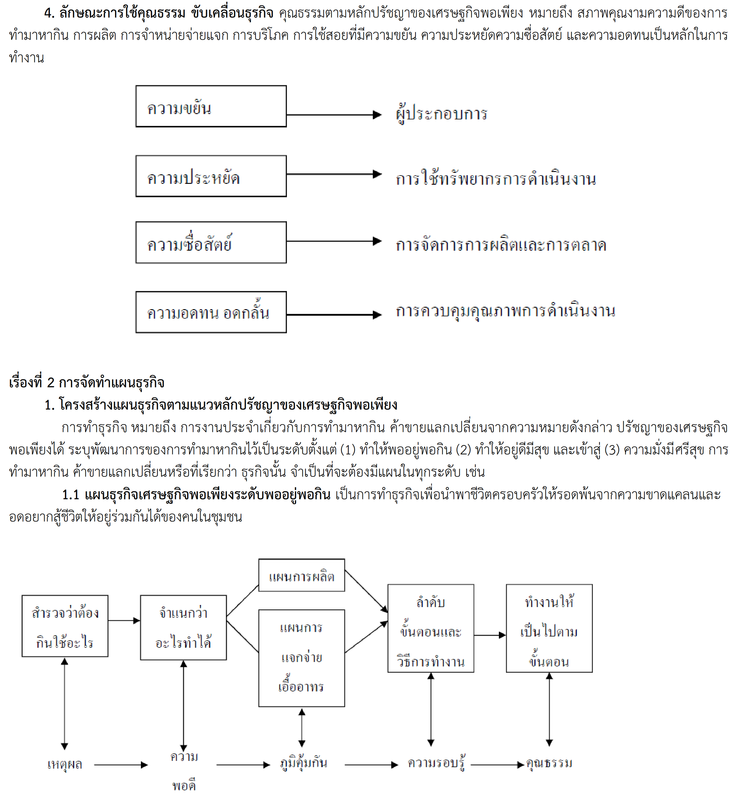 ทักษะการขยายอาชีพ 003
