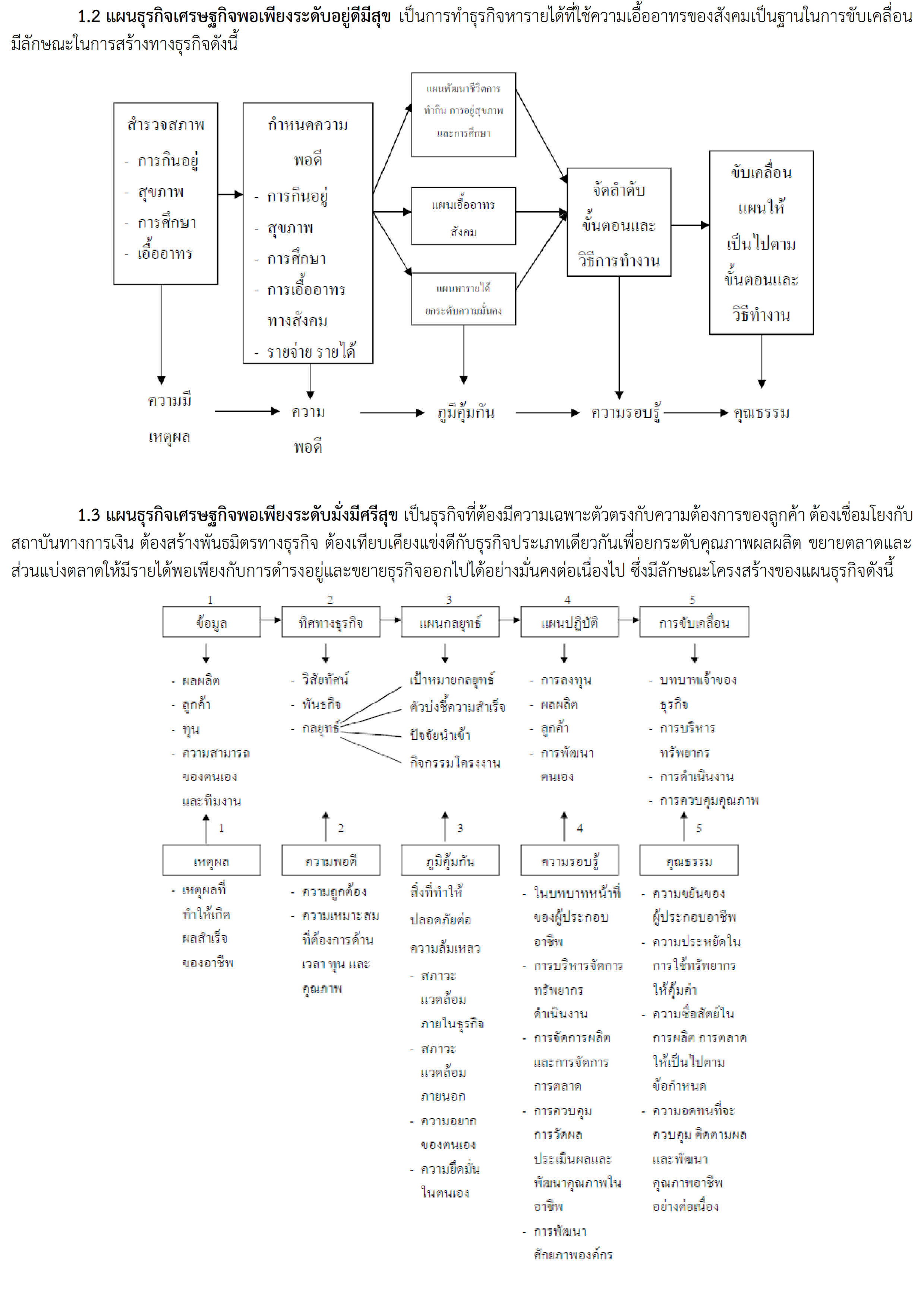 ทักษะการขยายอาชีพ 004