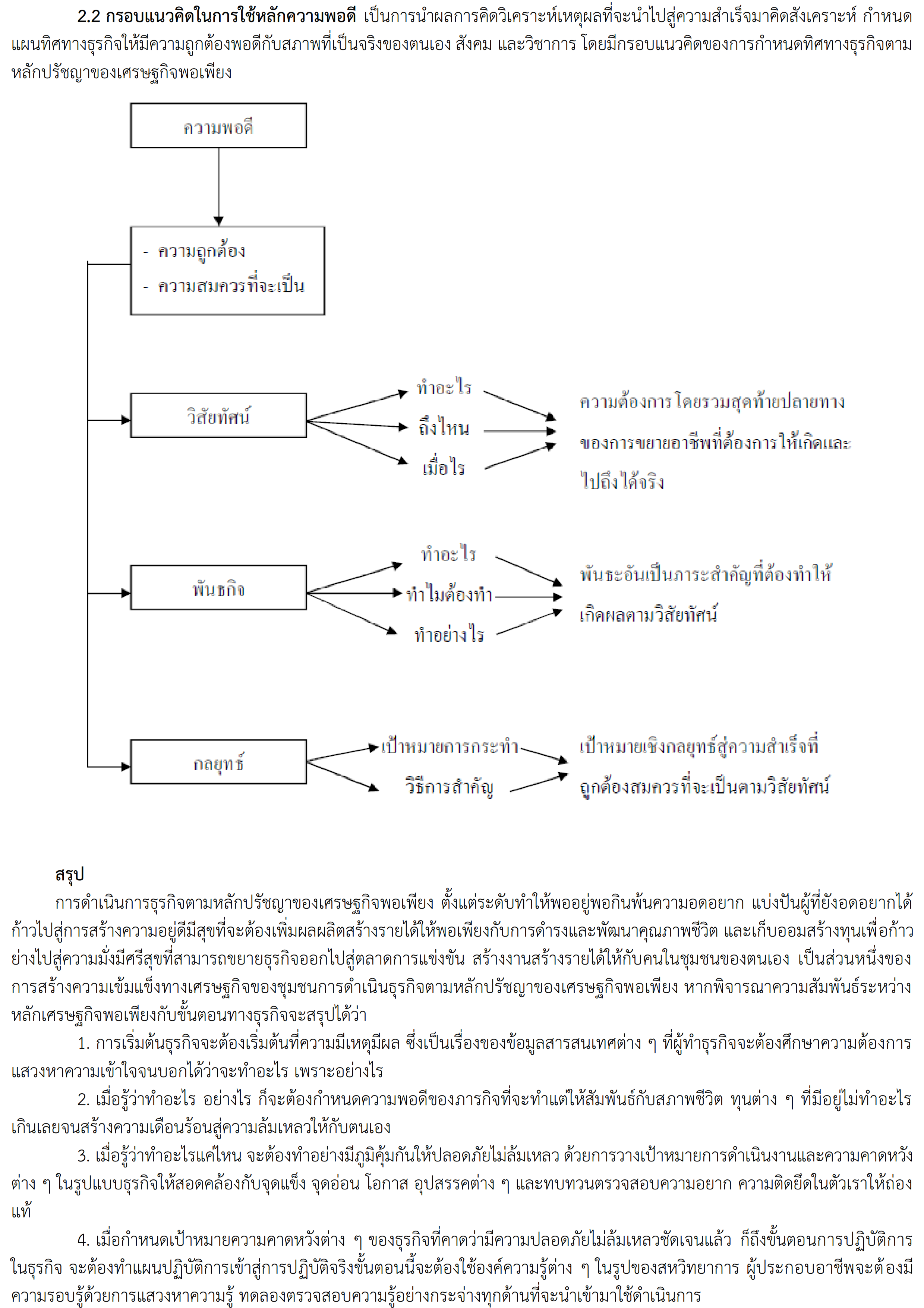 ทักษะการขยายอาชีพ 005