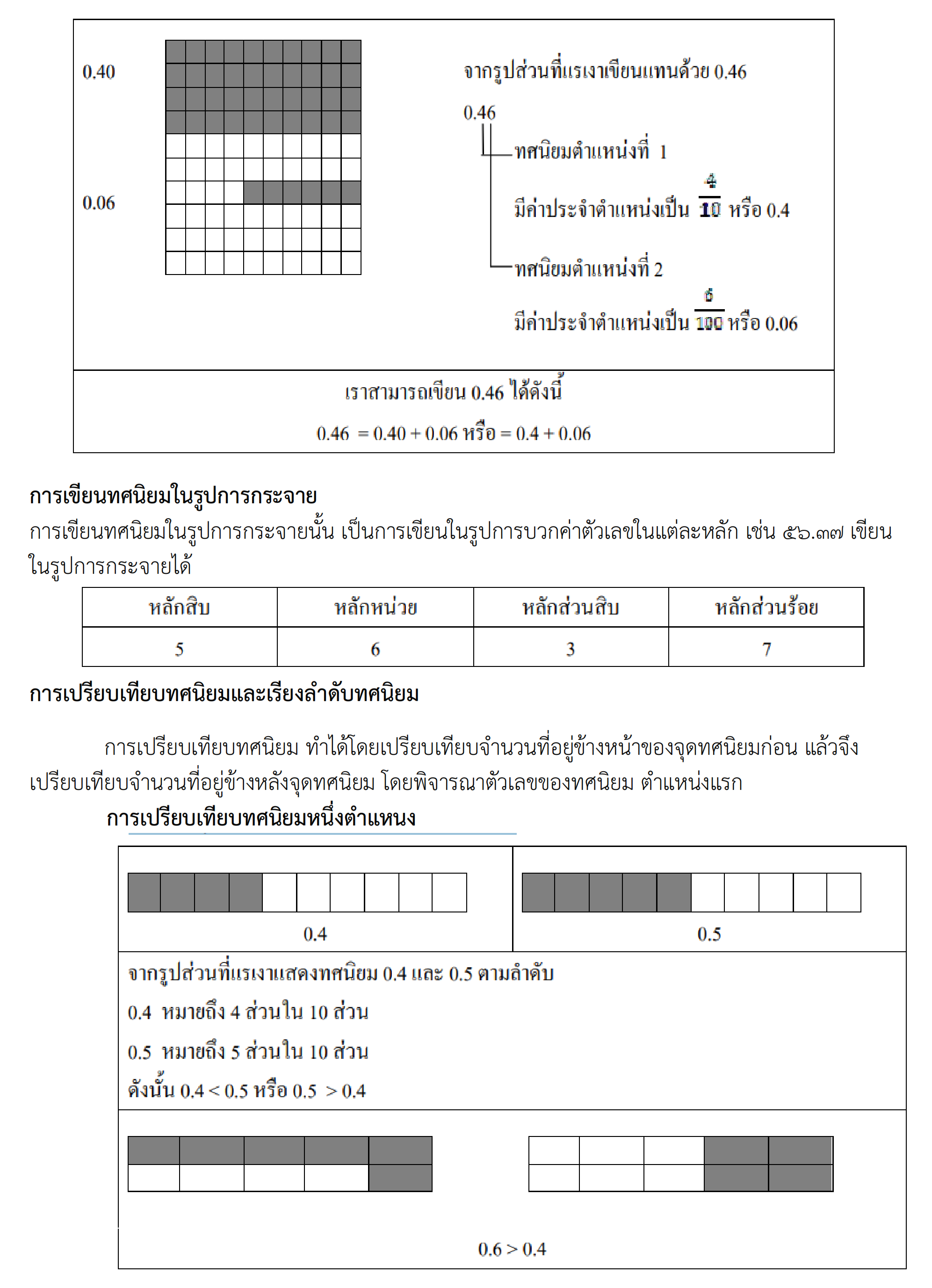 บทที่ 3 ทศนิยม 002