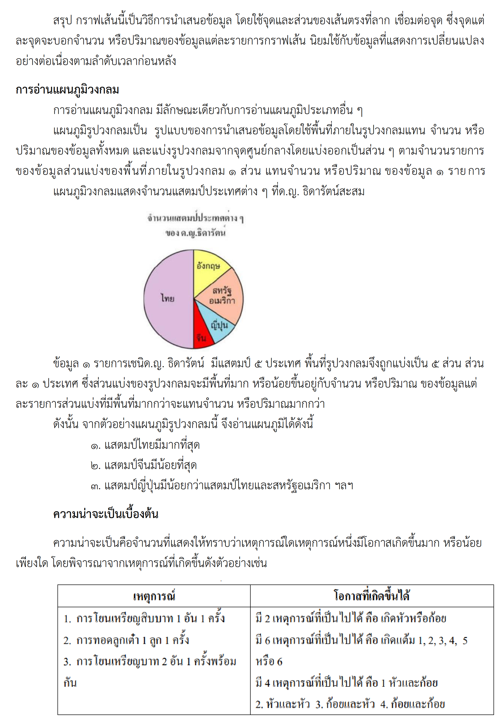รายวิชา คณิตศาสตร์ 7 003
